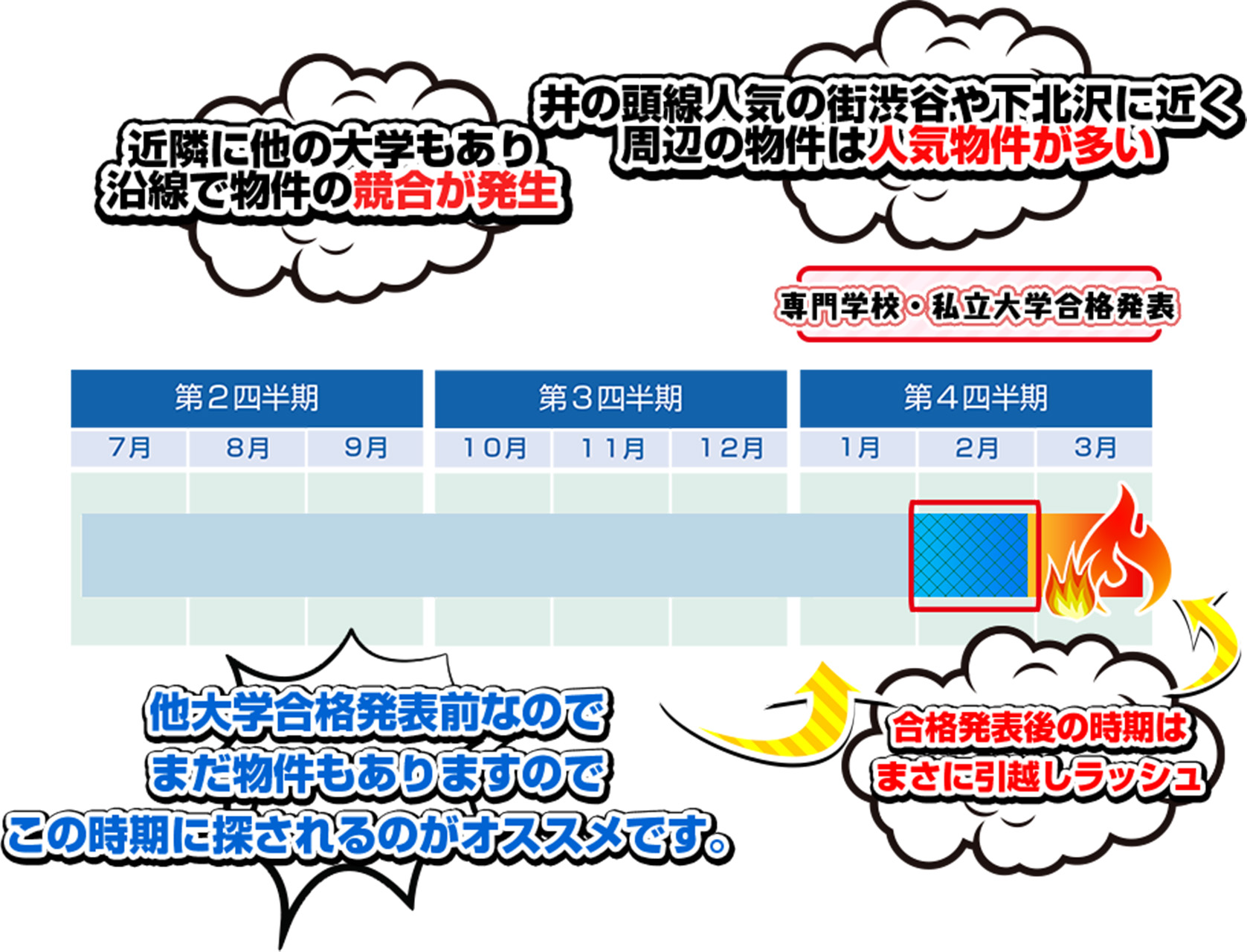 学生スケジュール