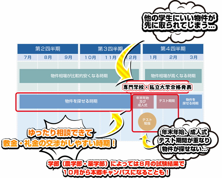 学生スケジュール